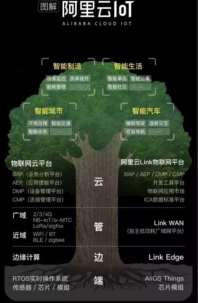 国内巨企AIoT战略盘点